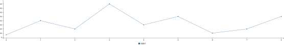 c3 js a d3 based reusable chart library with deeper