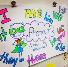 Pronouns Lessons Tes Teach