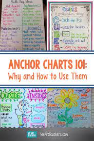 Maybe you would like to learn more about one of these? Anchor Charts 101 Why And How To Use Them Plus 100s Of Ideas