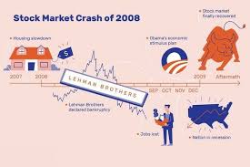 The ongoing crisis will create financial uncertainty for months to come. How Likely Is The Stock Market Crash In 2021 Quora