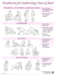 Labour Positions Natural Child Birth Birth Labor Home Birth