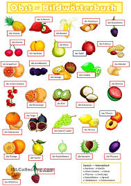 Obst 1 Deutsch Lernen Deutsch Deutsch Vokabeln