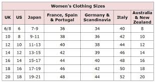 unmistakable size chart for ladies dresses european