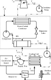 In order to provide conditioned air to the spaces away from the ahu placed in the building either residential air handling units are often called ahu.the purpose of this equipment is to collect and mix outdoor air with that returning from the building space. Schematic Diagram Of The Central Cooling Plant Download Scientific Diagram