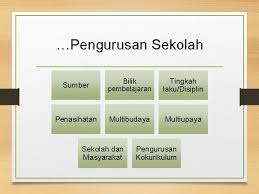 Strategi untuk menangani masalah disiplin. Kps 3014 Pengurusan Dan Pembelajaran Bab 3 Kajian