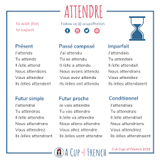 It contains all verbs conjugated to all tenses. Membership A Cup Of French French Flashcards French Language Basic French Words
