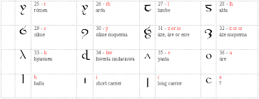 Tengwar Sindarin Language Mode Of Beleriand