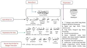 Baca al quran lebih mudah di tokopedia salam. Quran Latin Pdf Nusagates