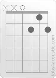 Guitar Chord D7