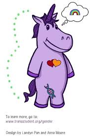 What is the i in lgbtqia+? Understanding Lgbtqia Identities Office Of Lgbtqia Education Engagement Ttu