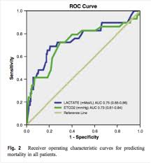 Start date nov 25, 2007. Be All End Tidal The Expanding Role Of Capnography In Prehospital Care Ems Med