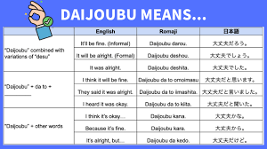 25 Ways to Say Daijoubu (Daijobu だいじょうぶ 大丈夫) in Japanese