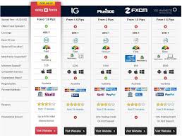 Forex Broker Reviews Spreads Vs Features Vs Trading Platform