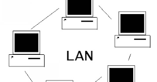 Computer Network System Type Of Computer Network