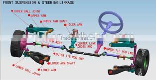 Pitman Arm Steering System Mitsubishi Sp 7351 Mb598489 Of Pitman Arm From China Suppliers 113075953