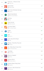 Maybe you would like to learn more about one of these? Afterpay Limited Asx Apt Absolutely Shredding Us App Rankings Page 1 Hotcopper Asx Share Prices Stock Market Share Trading Forum