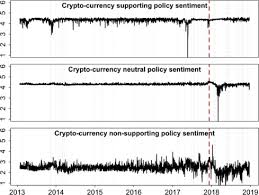 The cryptocurrency and digital assets markets are evolving rapidly. Impact Of Macroeconomic News Regulation And Hacking Exchange Markets On The Volatility Of Bitcoin Sciencedirect