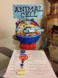 Maybe you would like to learn more about one of these? Pin By Rez Patenio On School Projects Animal Cell Project Cells Project Animal Cell Model Project