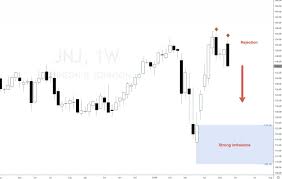 Stay up to date on the latest stock price, chart, news, analysis, fundamentals, trading and investment tools. Johnson And Johnson Stock Forecast 2020 Set And Forget Trading Community