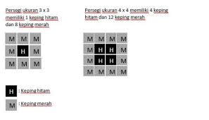 Check spelling or type a new query. Contoh Soal Akm Asesmen Kompetensi Minimum Part Ii Numerasi Ahzaa Net
