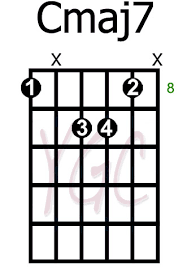 See also the cmaj7 guitar chord. Cmaj7 4 Yourguitarchords
