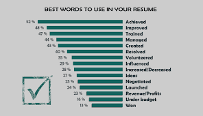 15 best and worst words to use in your