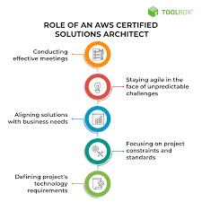 Aws Certified Solutions Architect Role And Salary
