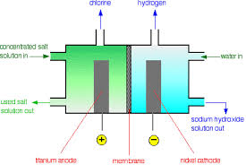 Pin By Worldofchemicals On Quimica Physics And Mathematics Membrane Cell Processes