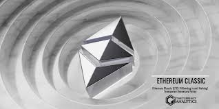 Further the price kept on surging and eventually entered a massive uptrend phase in the first week of april. Ethereum Classic Etc Fifthening Is Not Halving Transparent Monetary Policy