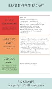 scientific normal baby temperature chart infant temperature