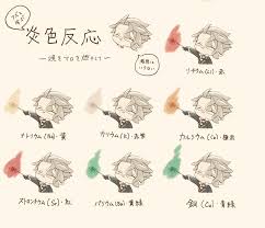 藍りんご 卒論終わるまで低浮上 on twitter sketches study notes art reference