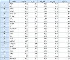 Felt Recoil Chart