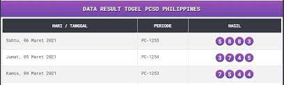 Result Togel Pcso