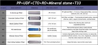 Vargas, san antonio, ortigas center, pasig, 1605 1:43. Elken Water Filter Manual Intensivemy