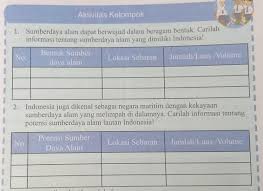 Aktivitas Kelompok1 Sumberdaya Alam Dapat Berwujud Dalam Beragam Bentuk Carilahinformasi Tentang Brainly Co Id