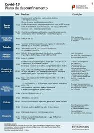 O documento é falso e vai ser participado ao ministério. Municipio De Castro Marim â„¹ Covid 19 Plano De Desconfinamento Facebook