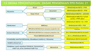 Contoh soal pph potput dan jawabannya berbagi contoh soal. Lebih Dalam Tentang Pemotongan Pajak Penghasilan Solusi Pajak