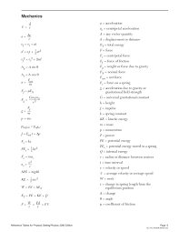 Reference Tables For Physical Setting Physics 2006 Edition Physics High School Physics Physics Formulas