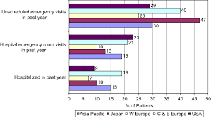 We did not find results for: Importance Of Inhaler Devices In The Management Of Airway Disease Respiratory Medicine
