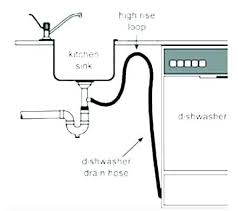 unique dishwasher drain hose to sink