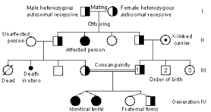 Genetics