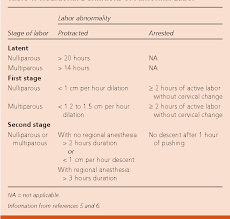 Image result for Active Labor Anesthesia