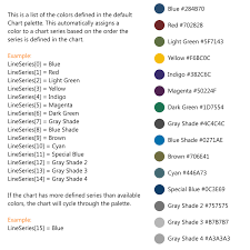 Tripped Over Xaml Silverlight Chart Color Palette