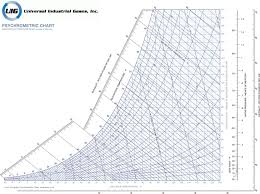 21 Described Psychrometric Chart In Si Units Pdf