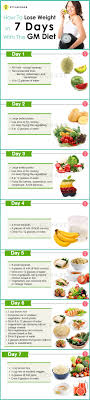 Pin On Diet