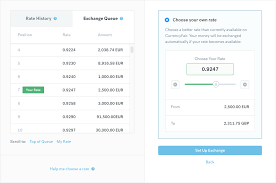 However, the volatility hasn't diminished total trading volume on bitcoin exchanges, which has steadily risen over the past year. Choose Your Own Exchange Rate Currencyfair