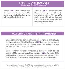 Monat Global Unbiased Review Compensation Plan Breakdown