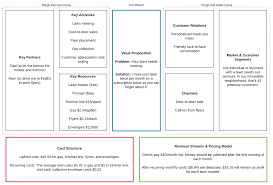 business model canvas flow chart diagram