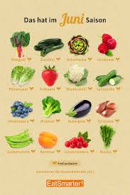 Januwale, febuluwale, malichi, epulo, meyi, juni, julaye, ogasiti, sepitembala, okutobala, novembala, disembala (category: Saisonkalender Juni Obst Gemuse Eat Smarter