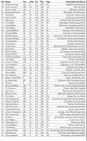 Alabama 2016 Roster Profile 1 Of 2 2016 Football Spring Guide By The Alabama Crimson Tide And Rolltide Com Alab Alabama Crimson Tide Alabama Football Tide